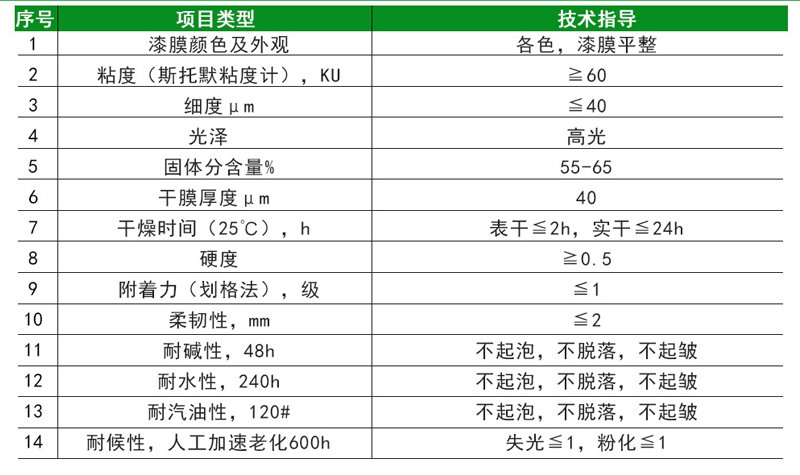 醇酸調和漆(圖6)