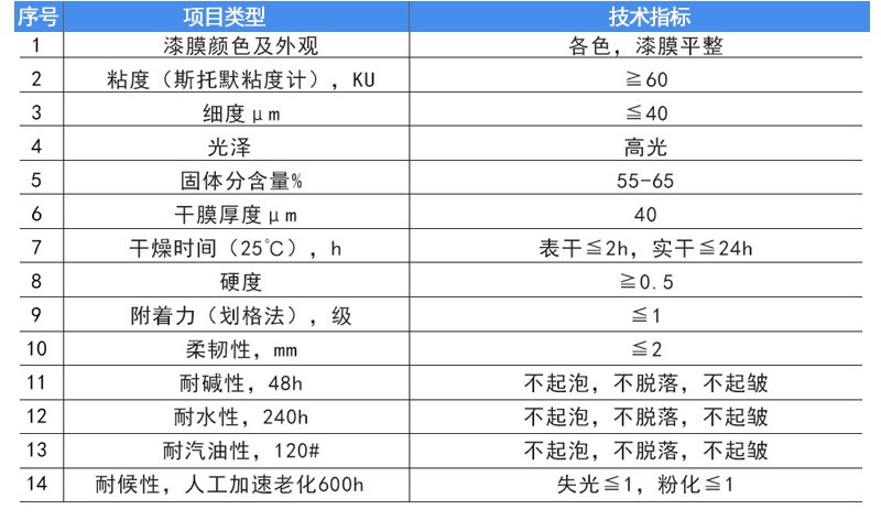 丙烯酸面漆(圖10)