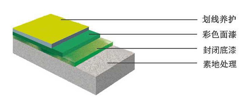環氧地坪漆(圖12)